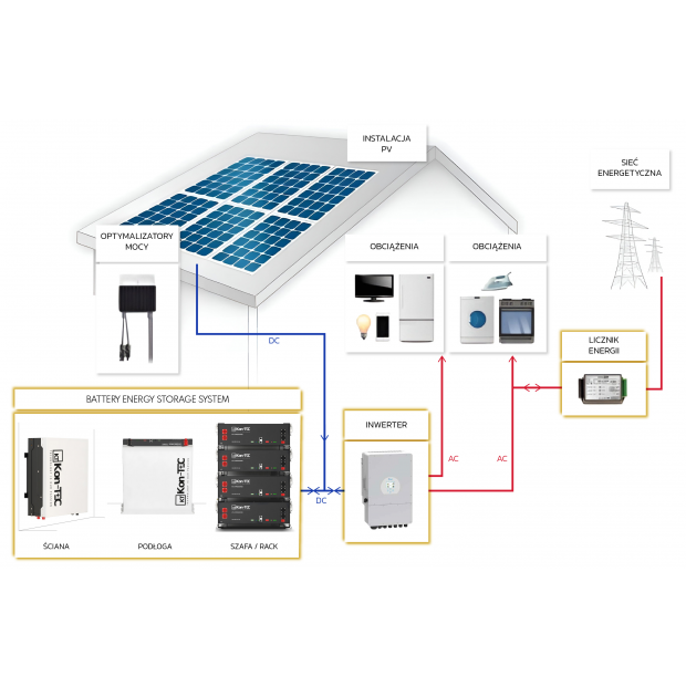 Niskonapięciowy magazyn energii Kon-TEC 10kWh 100Ah KT-LFPES512100 - kompatybilny DEYE Victron
